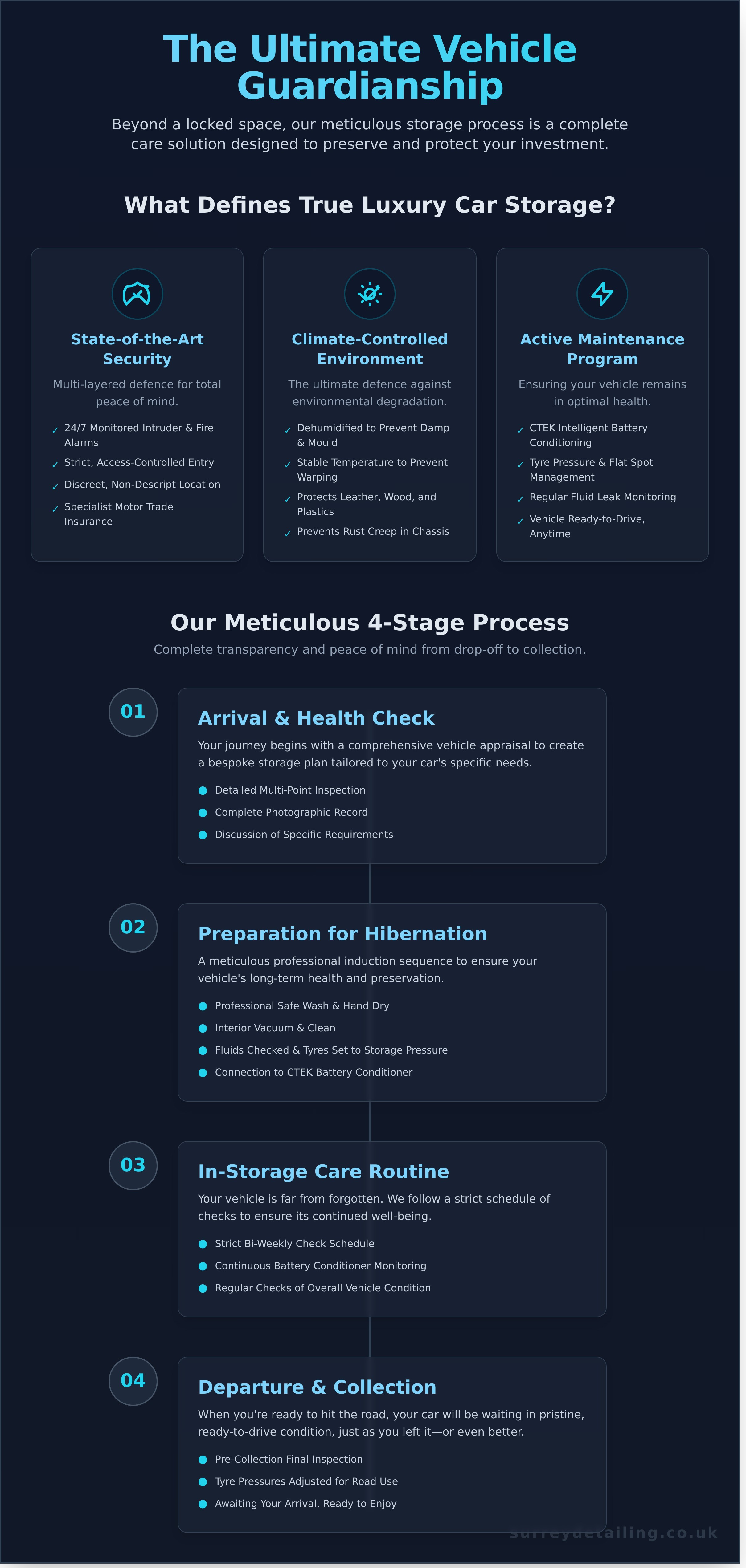 Luxury Car Storage in Surrey: The Ultimate 2026 Guide